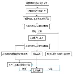 操小美女网站基于直流电法的煤层增透措施效果快速检验技术